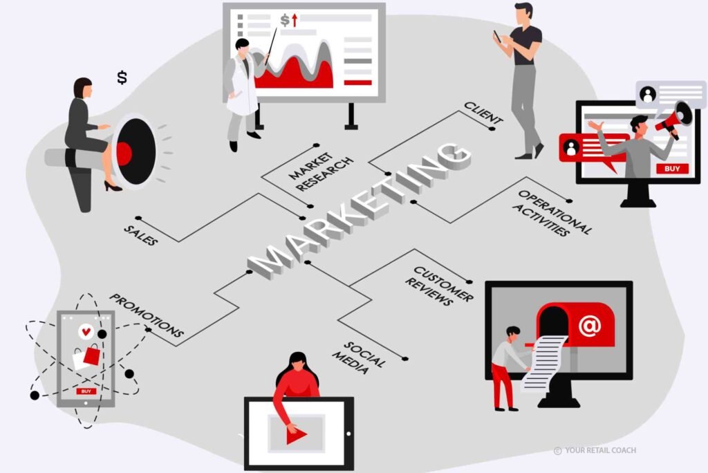Digital Transformation Events Training SOP