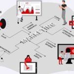 Digital Transformation Events Training SOP