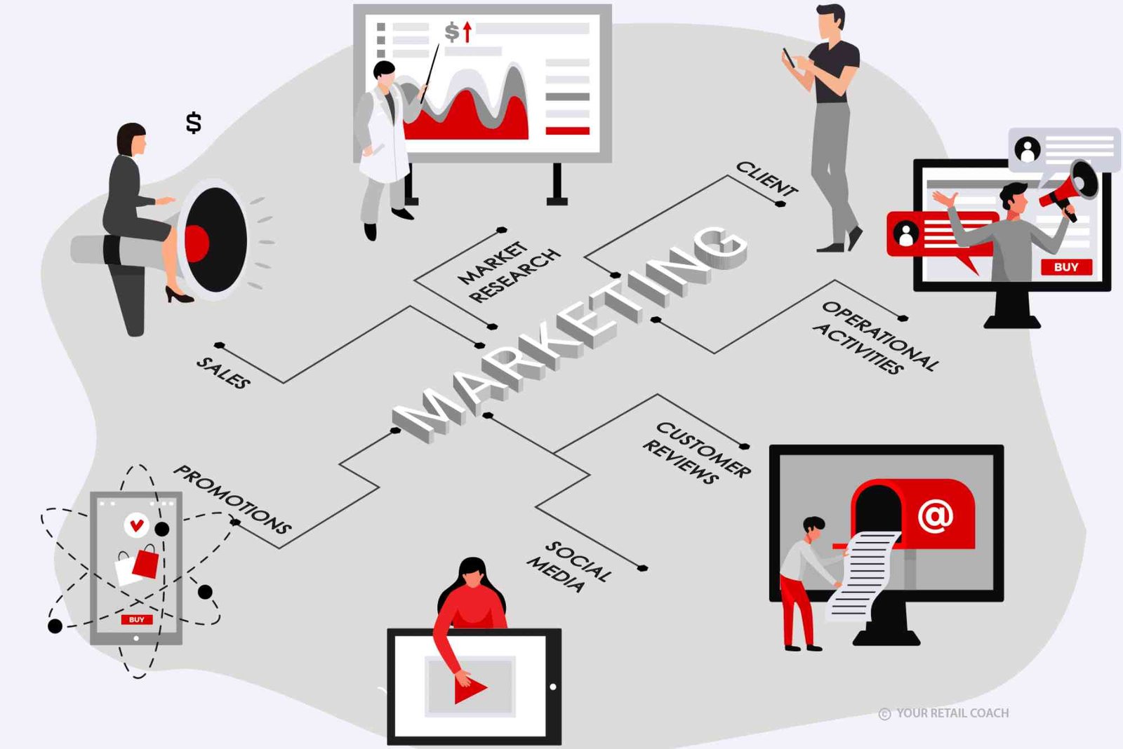 Digital Transformation Events Training SOP